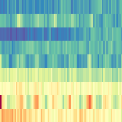 ehr temporal variability